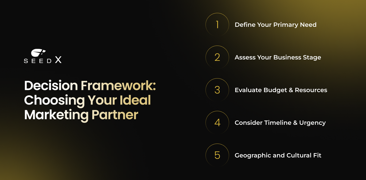 Decision Framework: Choosing Your Ideal Marketing Partner