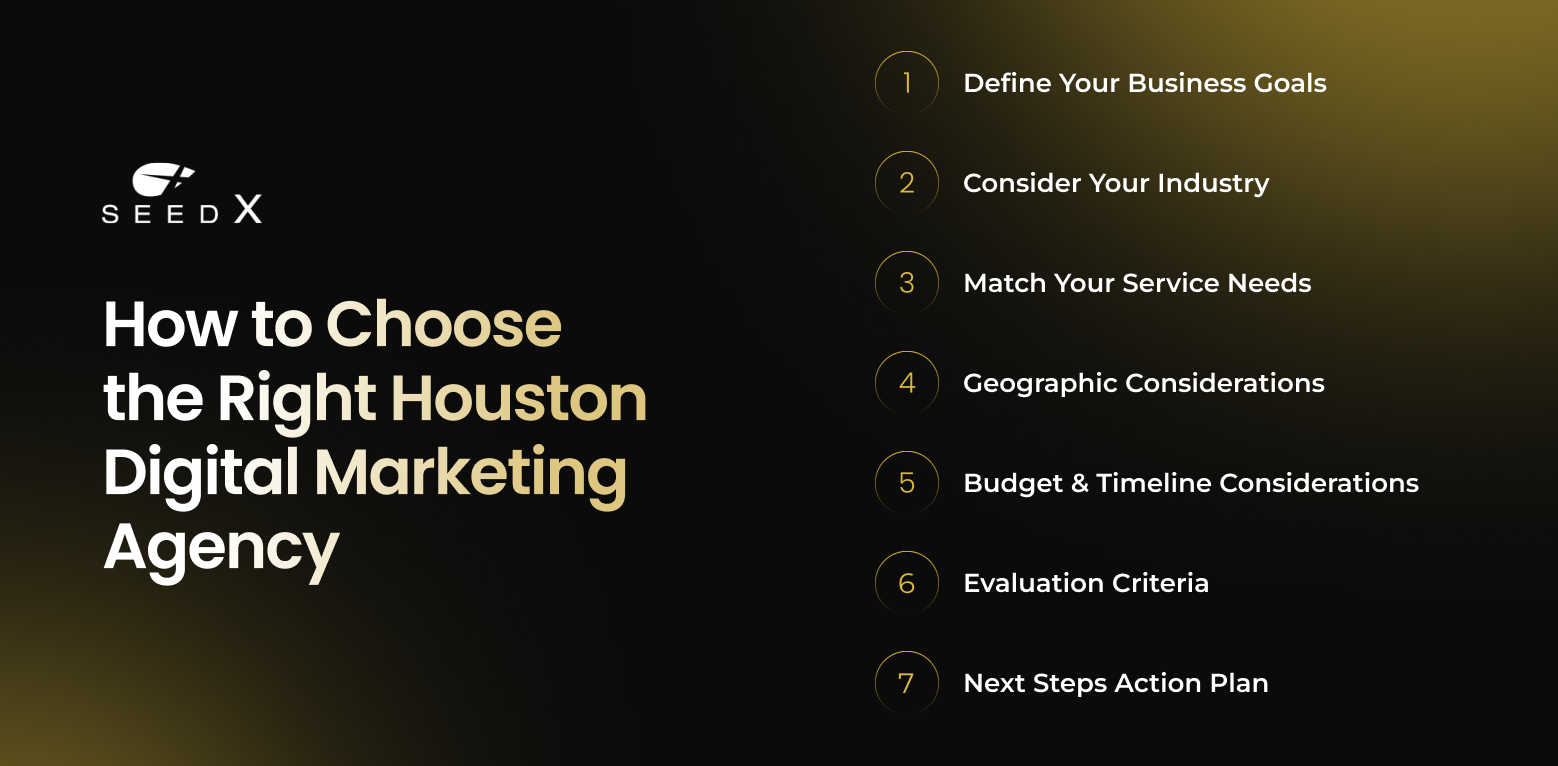 How to Choose the Right Houston Digital Marketing Agency