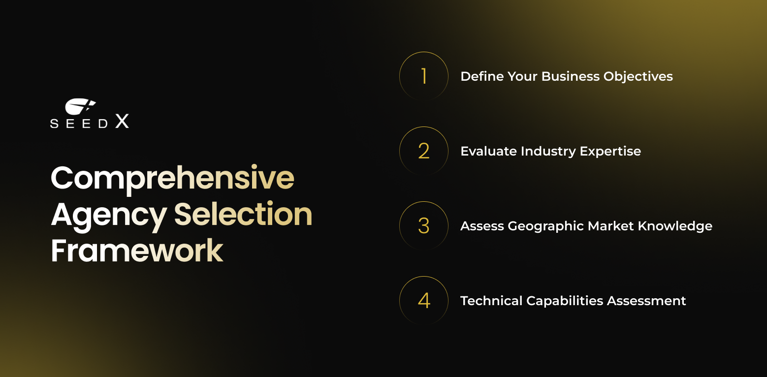 Comprehensive Agency Selection Framework