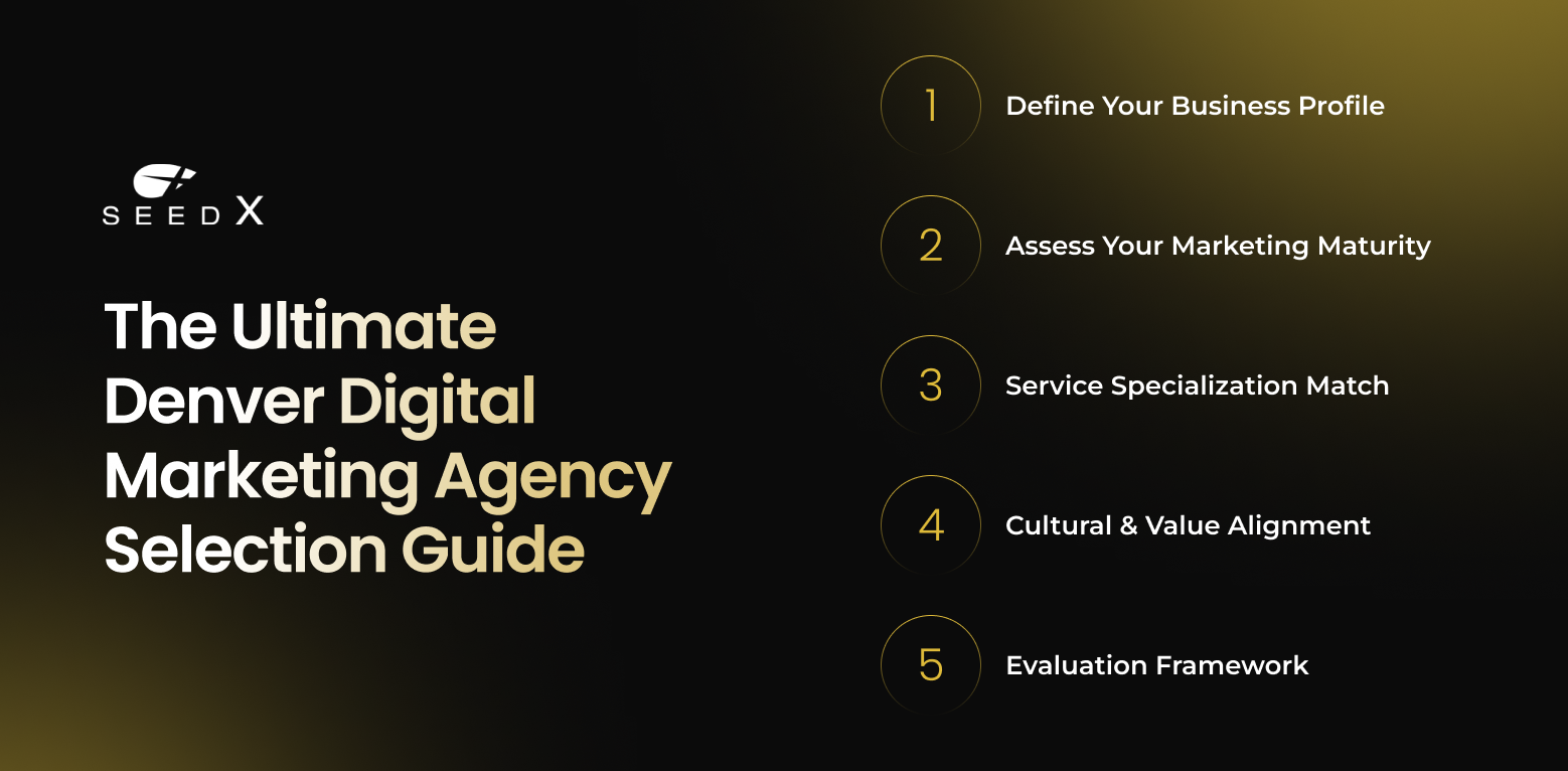 The Ultimate Denver Digital Marketing Agency Selection Guide