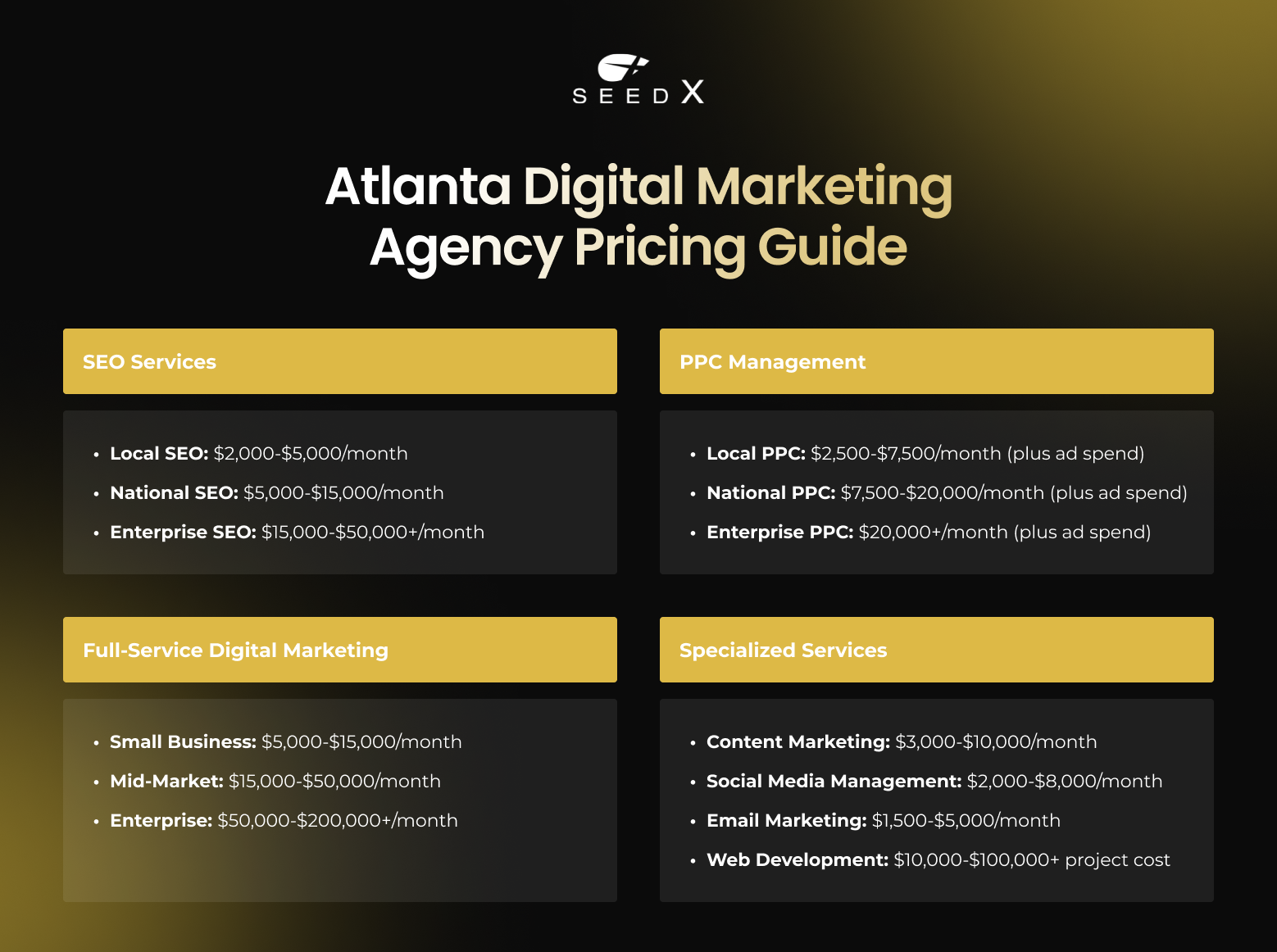 Atlanta Digital Marketing Agency Pricing Guide